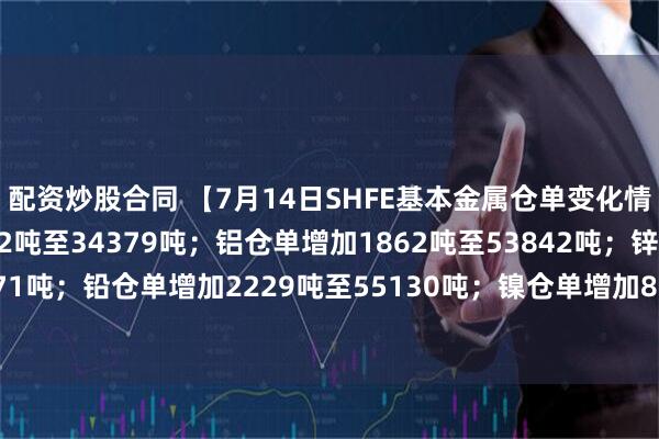 配资炒股合同 【7月14日SHFE基本金属仓单变化情况】铜仓单增加11072吨至34379吨；铝仓单增加1862吨至53842吨；锌仓单增加298吨至9171吨；铅仓单增加2229吨至55130吨；镍仓单增加854吨至21296吨；锡仓单减少26吨至6605吨。